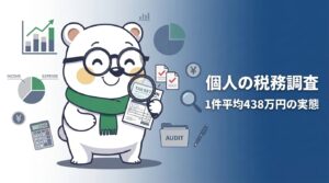 シロクマくんが書類を虫眼鏡で覗く—個人の税務調査の追徴税額438万円のイメージ
